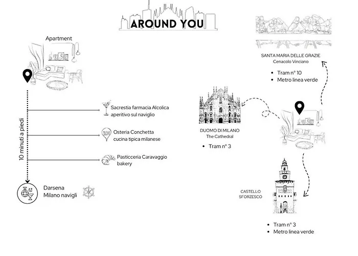 Naviglio 1 Apartament